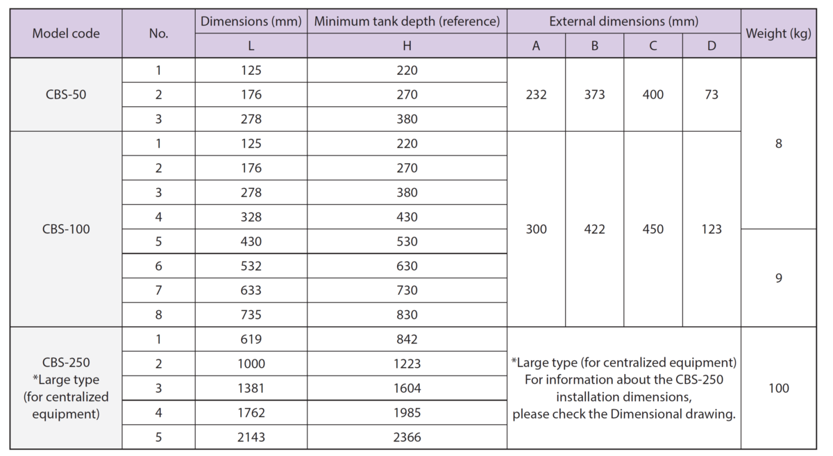 PXK Sludge Distribution