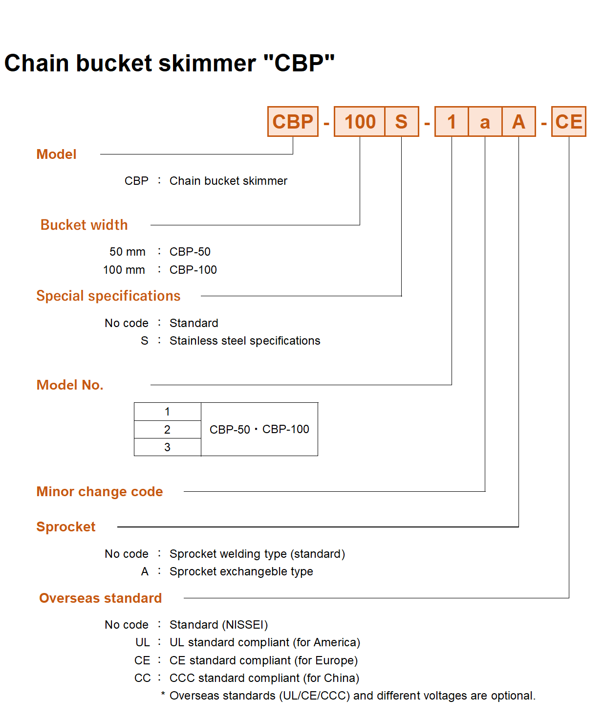 Comparison with Old Models Table