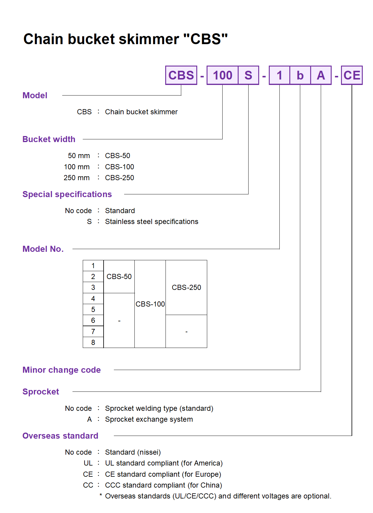 Comparison with Old Models Table