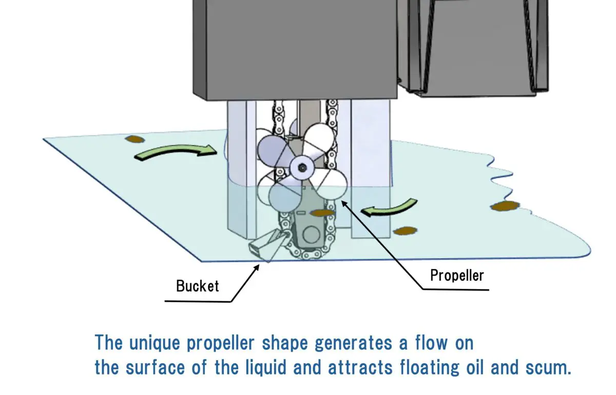 PXK Sludge Distribution