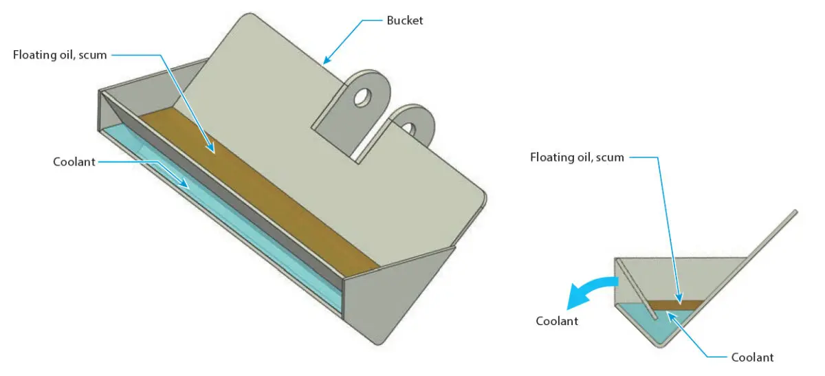 PXK Sludge Distribution