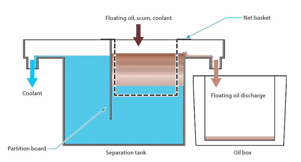 PXK Sludge Distribution