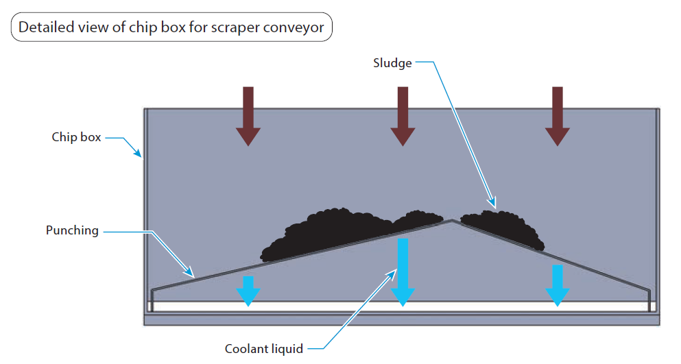 PXH Sludge Distribution