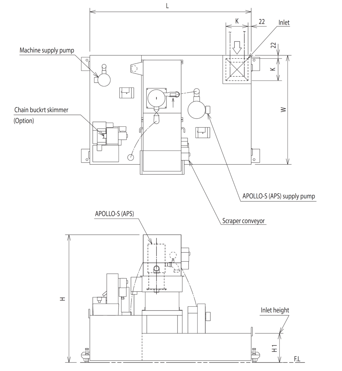 PXK Sludge Distribution