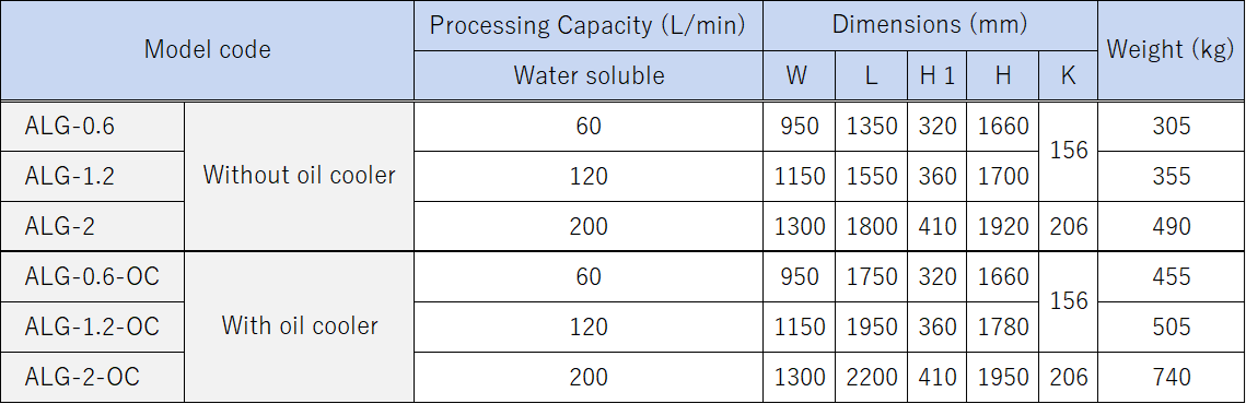 PXH Sludge Distribution