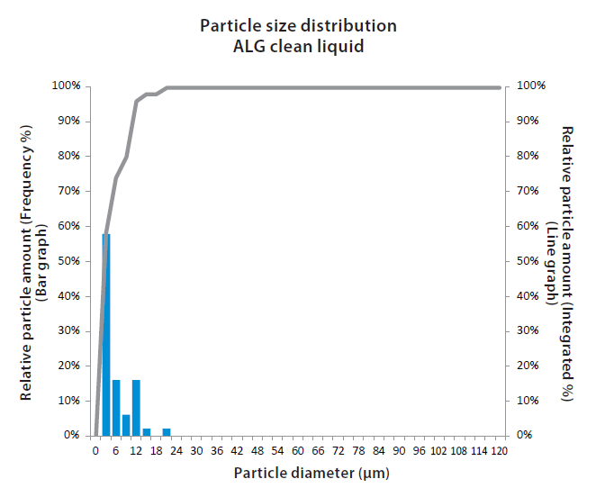 PXH Sludge Distribution