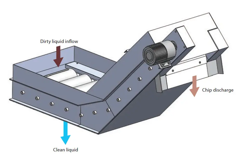 PXK Sludge Distribution