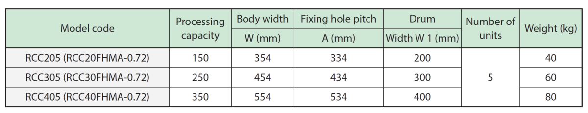 PXH Sludge Distribution