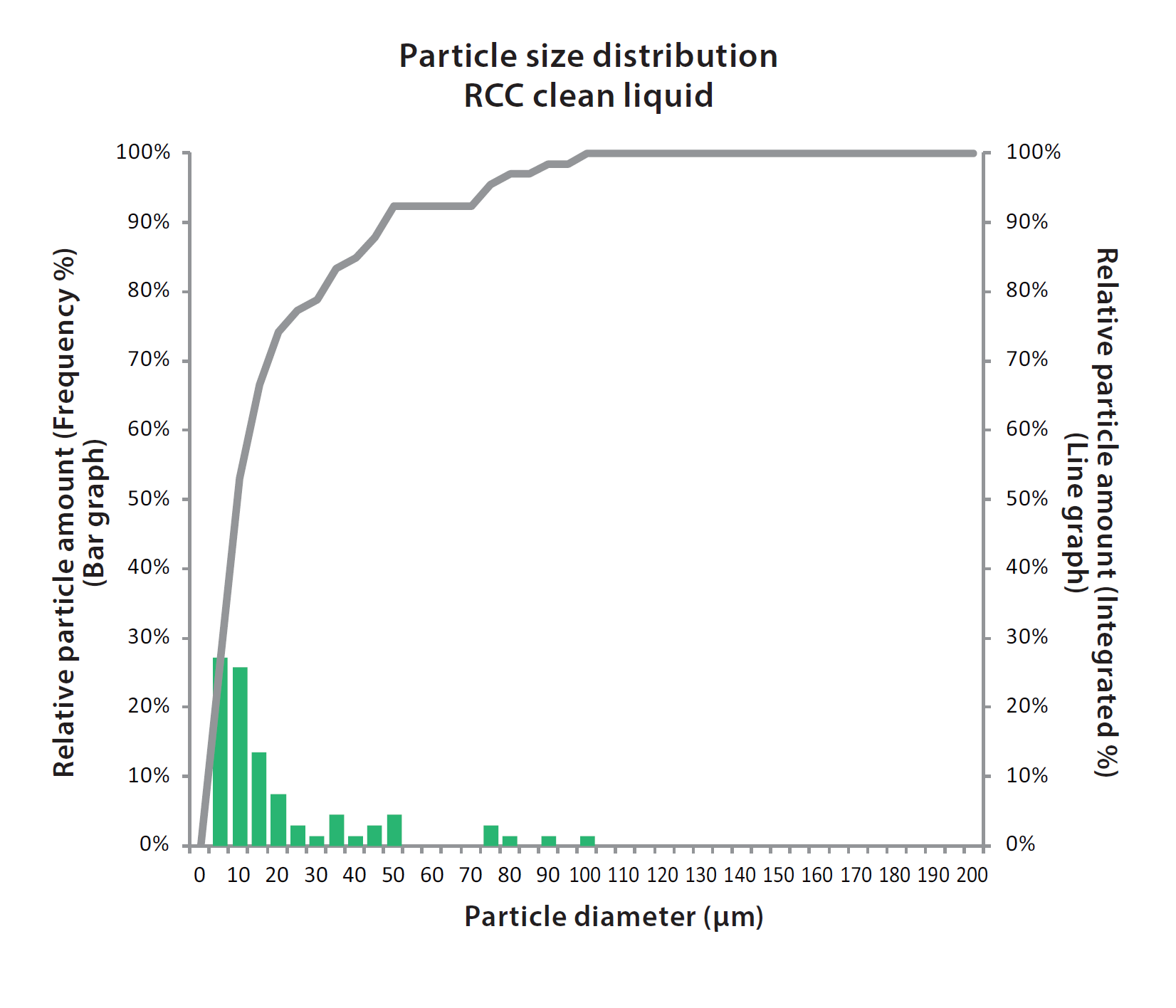 PXH Sludge Distribution