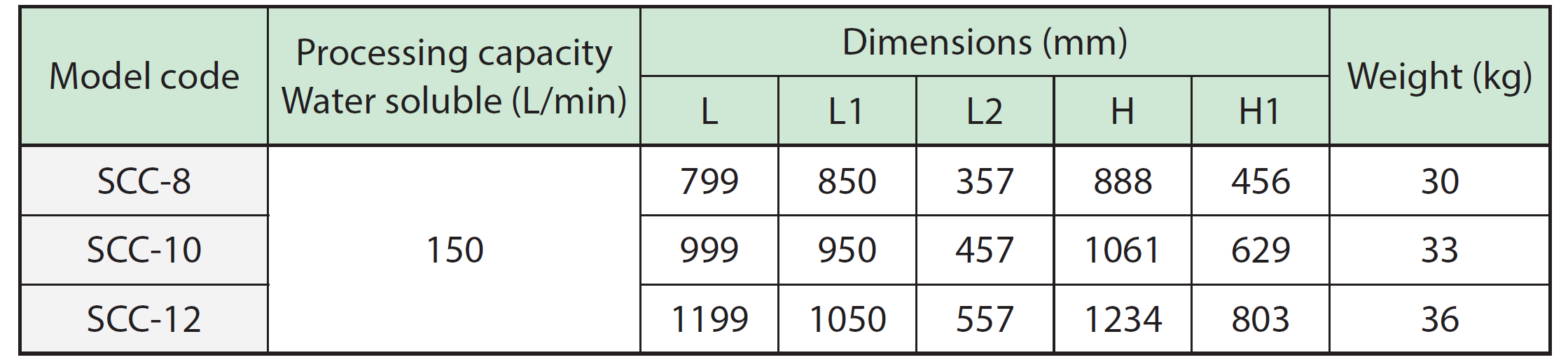 PXH Sludge Distribution