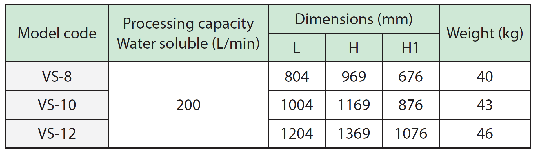 PXH Sludge Distribution