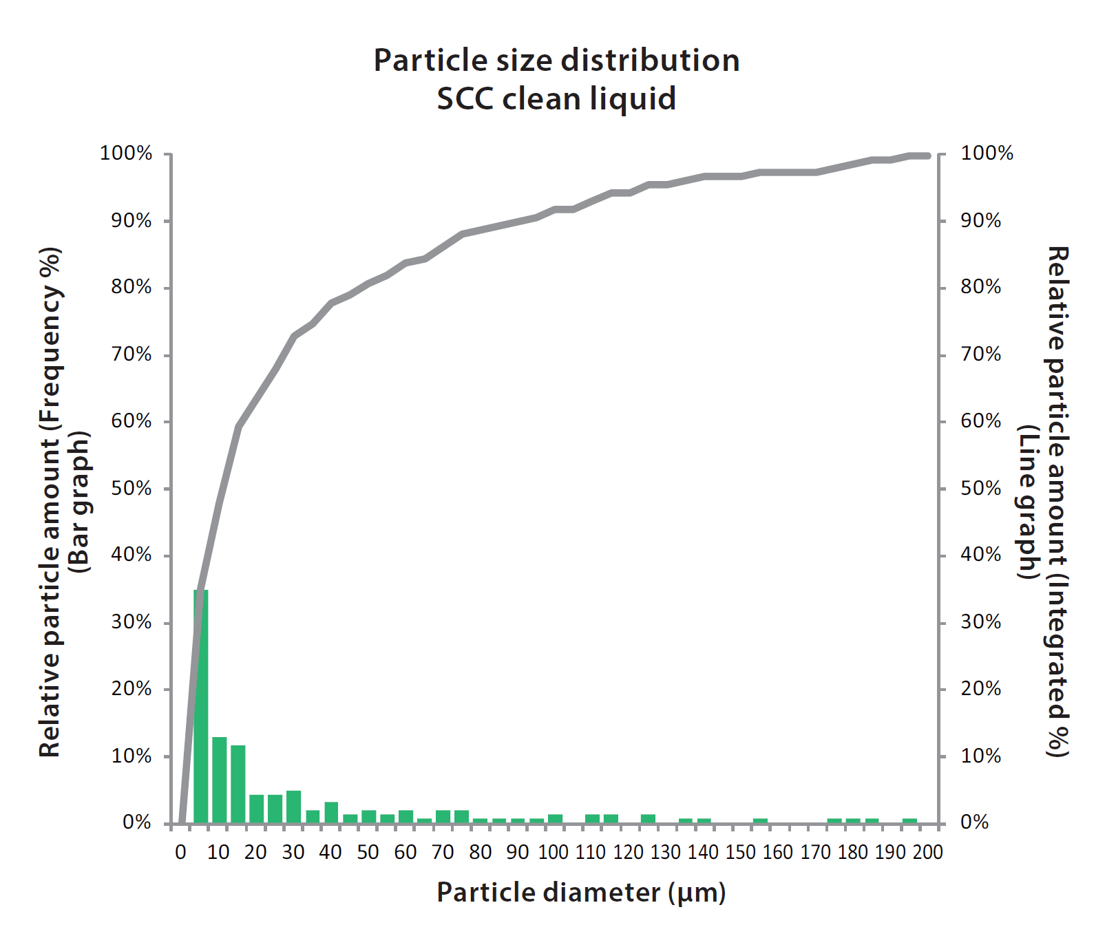 PXH Sludge Distribution
