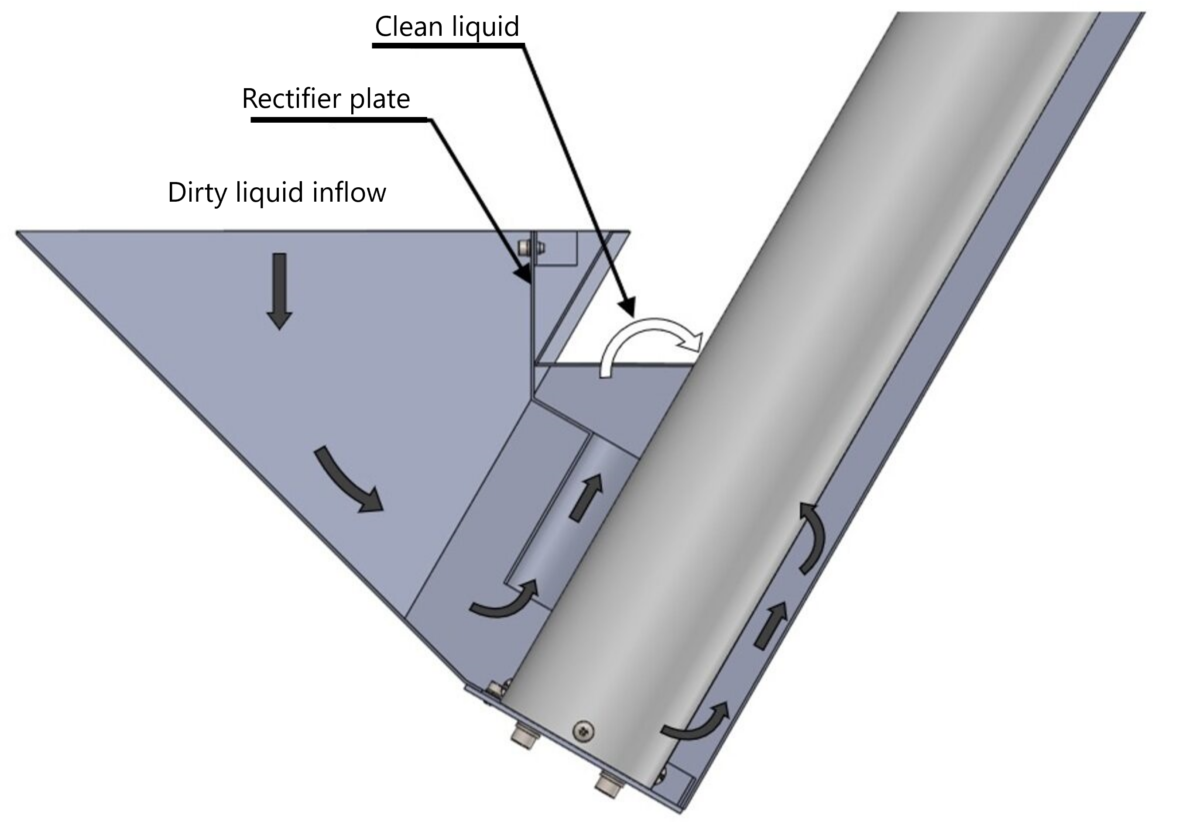 PXK Sludge Distribution