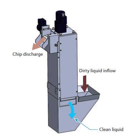 PXK Sludge Distribution