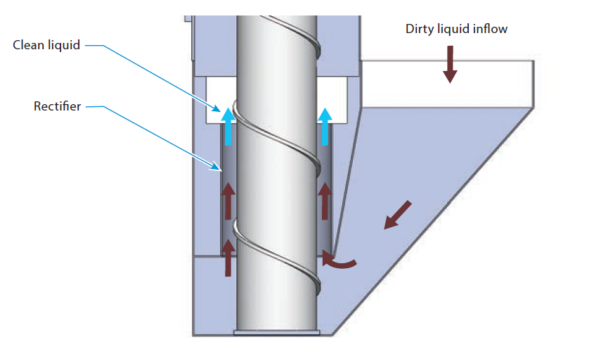 PXK Sludge Distribution