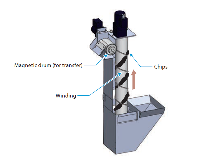 PXK Sludge Distribution