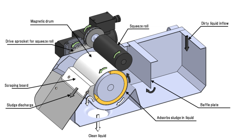 Mechanism Diagram 1