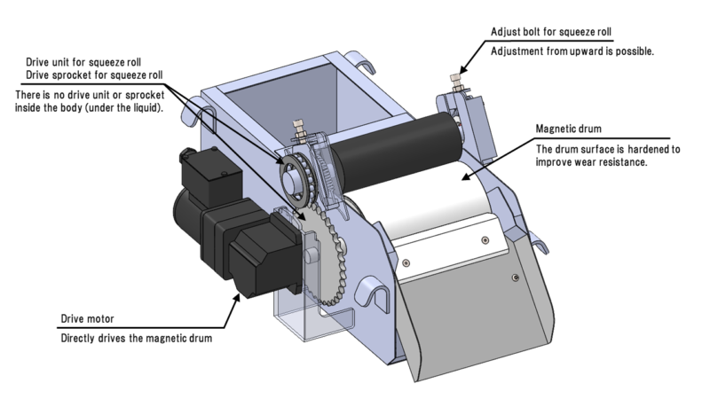 Mechanism Diagram 2