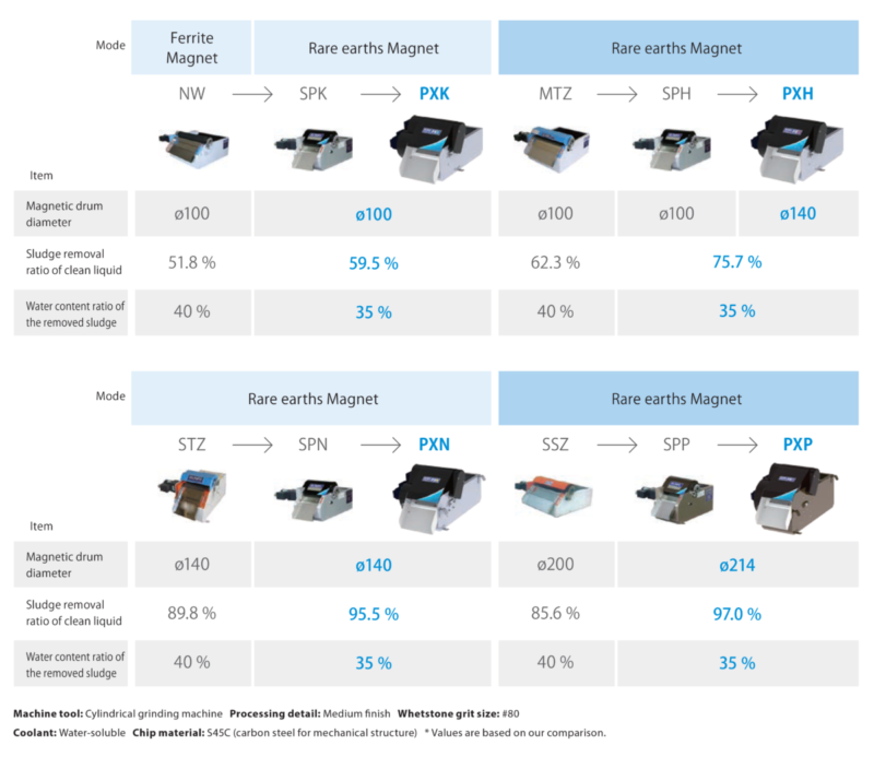 Comparison with Old Models Table