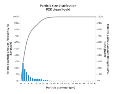 PXK Sludge Distribution