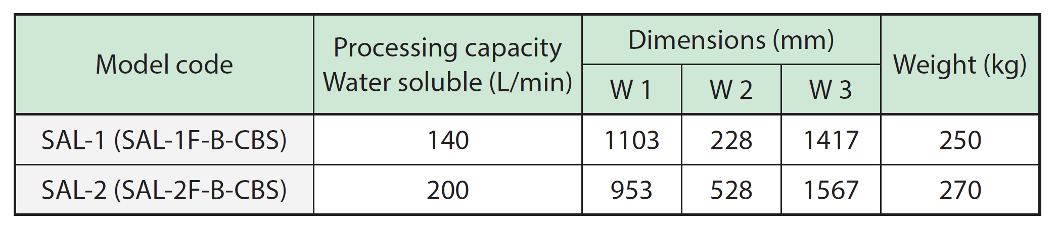 PXH Sludge Distribution