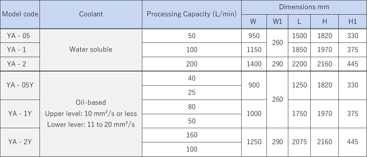 PXH Sludge Distribution