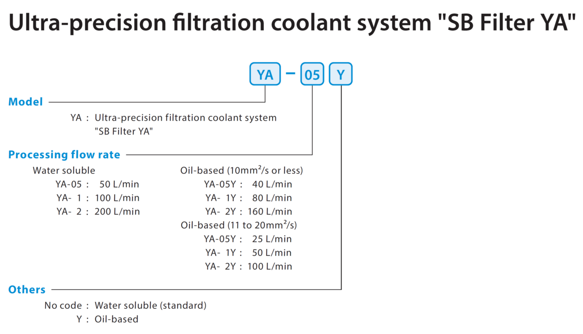 Comparison with Old Models Table