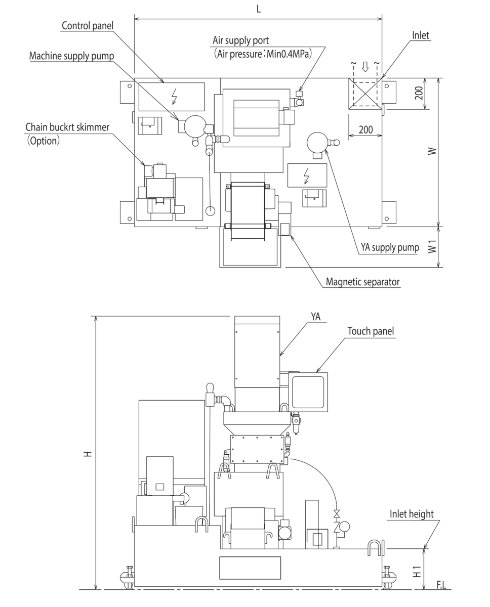 PXK Sludge Distribution